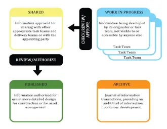 BEP Development Artstroy