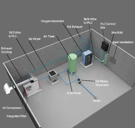 Medical Gas Plant Room BIM Coordination